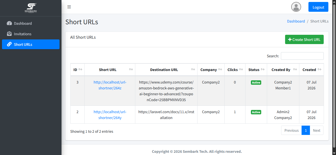 Admin company short links list