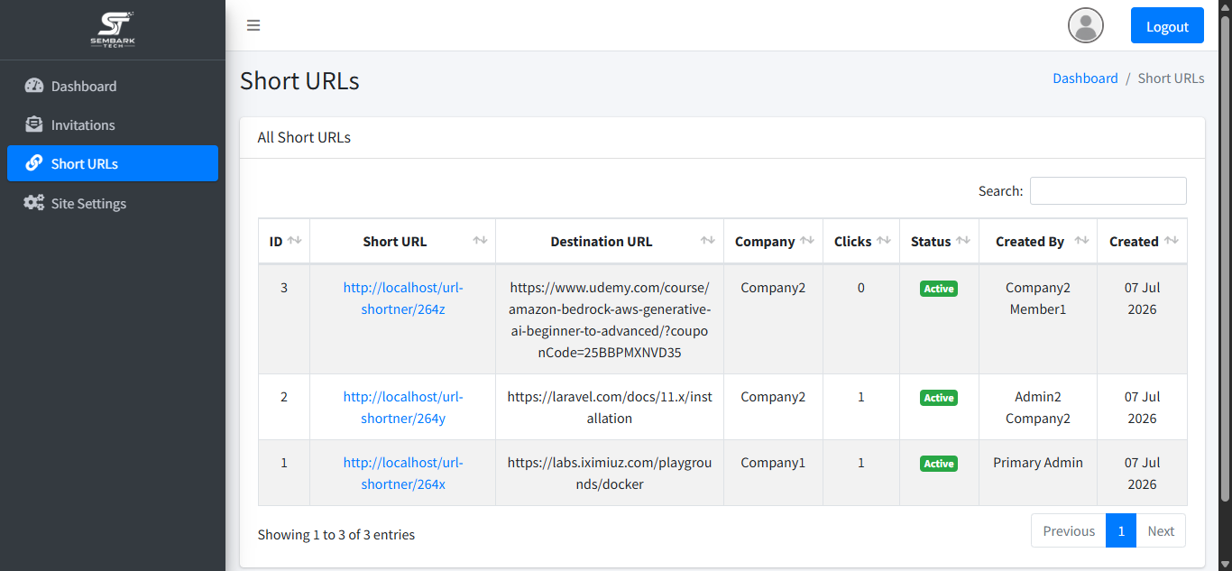 Super Admin all short links view